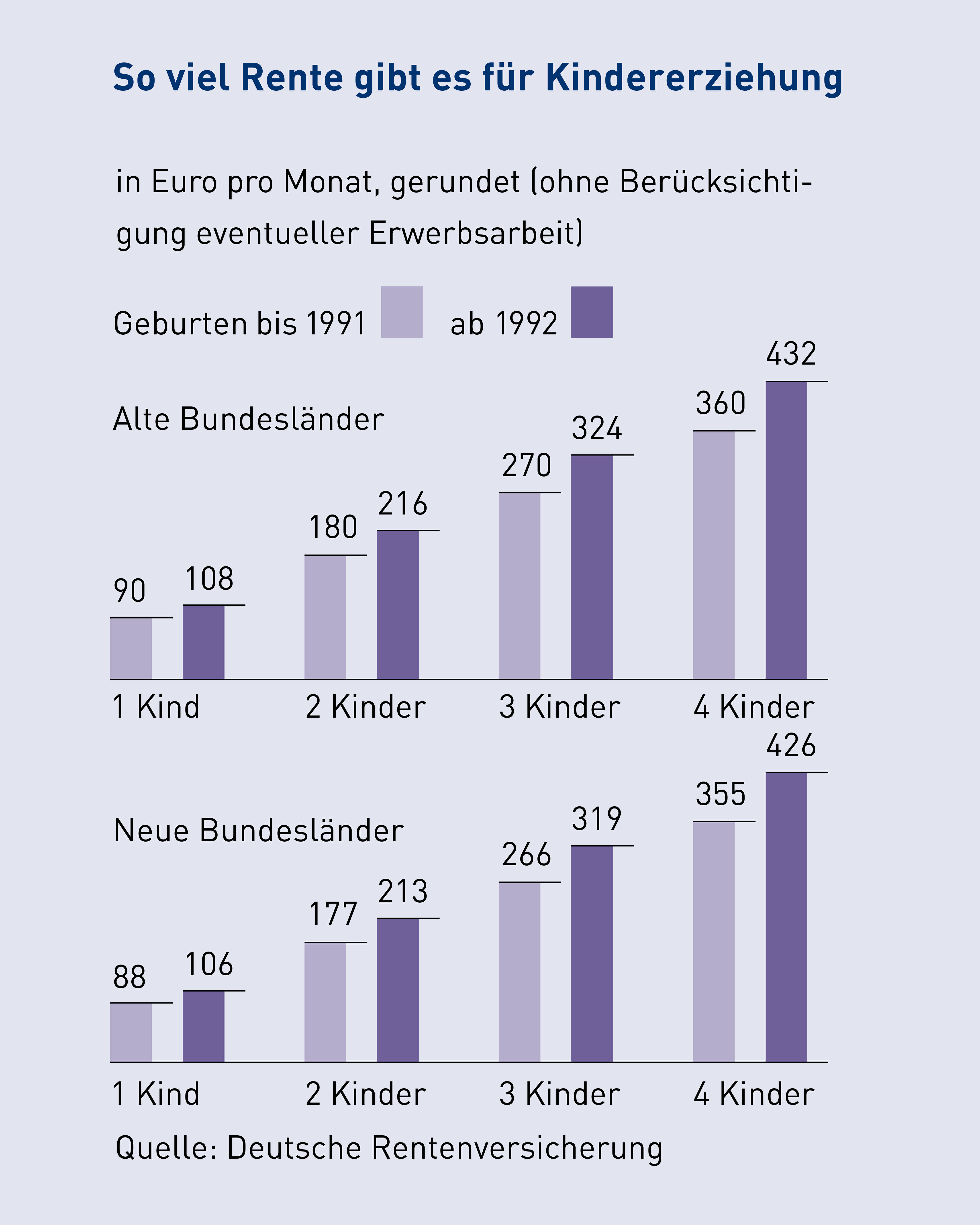 Erstaunlich Kindererziehungszeiten Und Berufstatigkeit Bild